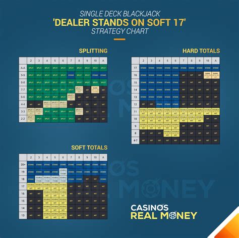 dealer stands on soft 17
